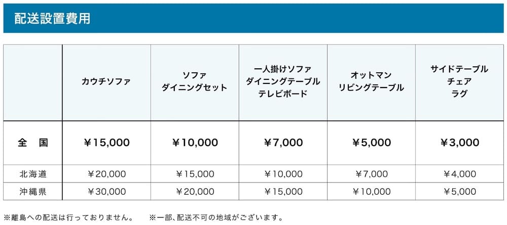 配送設置費用