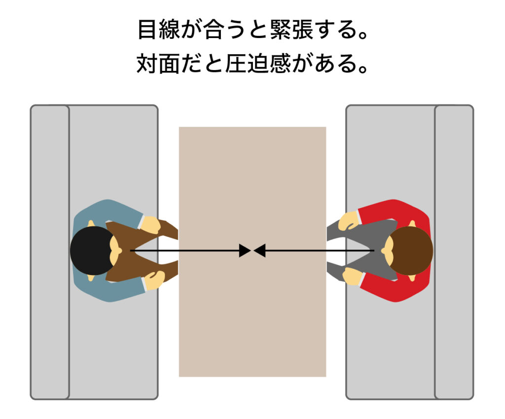 対面ソファの目線